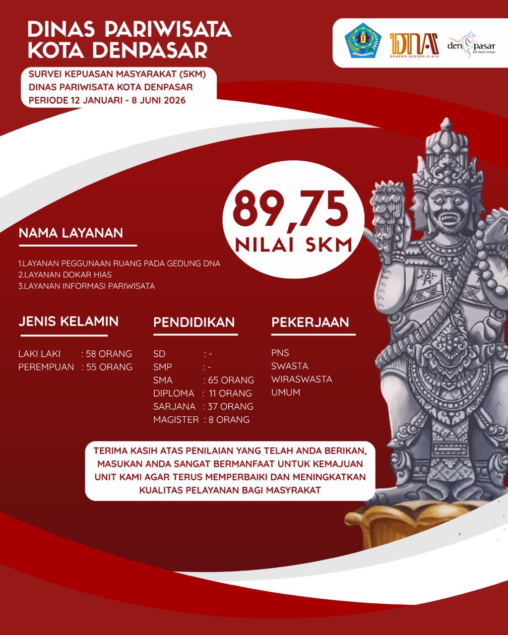 SKM Dinas Pariwisata Kota Denpasar Juni 2026